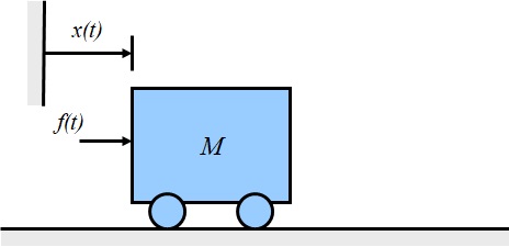 Advanced Multi-Body Dynamics/多体動力学特論